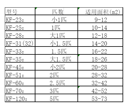 昆都仑空调维修