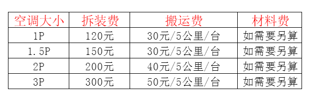 昆都仑空调移机及费用电话在哪里找